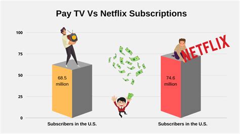 The Wider Context: The Future of Satellite Pay-TV in a Streaming Era