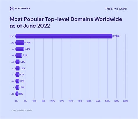 Future of Top Level Domain Controllers
