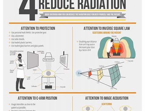 Future of radiation safety