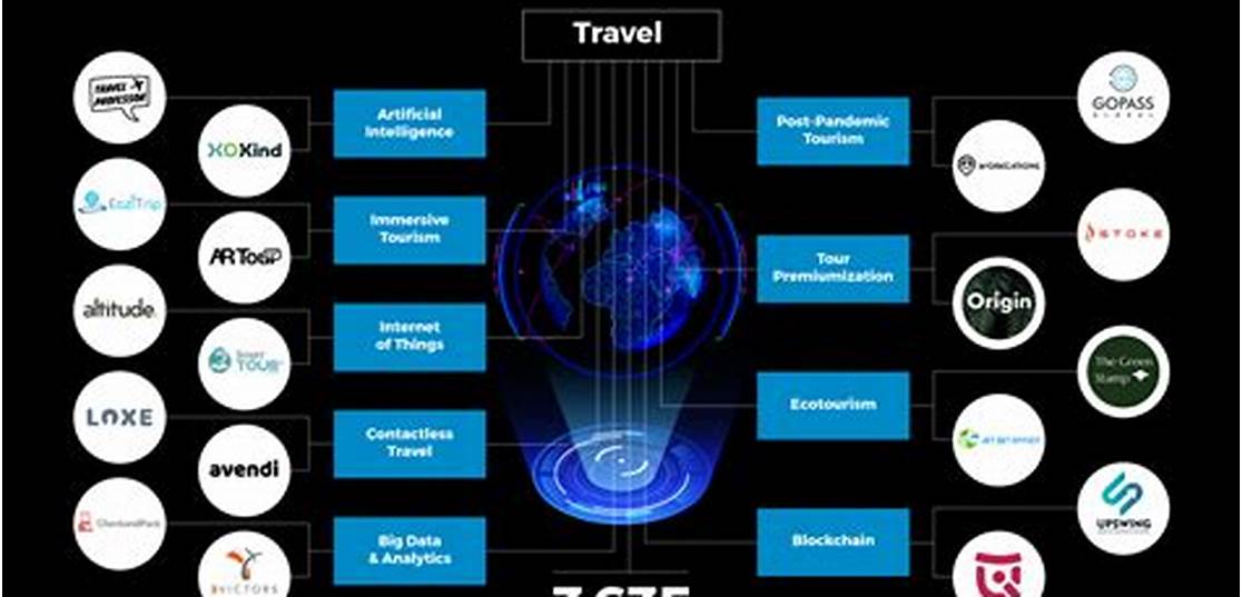 Future trends in the travel boast app industry