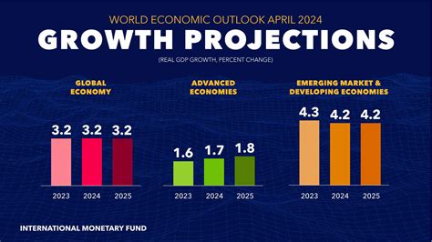 Future Outlook and Potential Growth