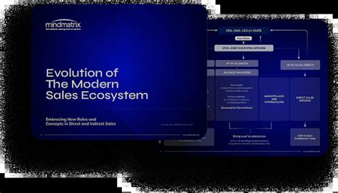 Future-Proof Ecosystem Embracing Evolution