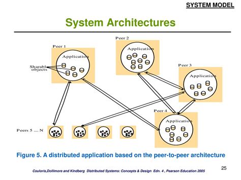 Future-Proofing Finesse