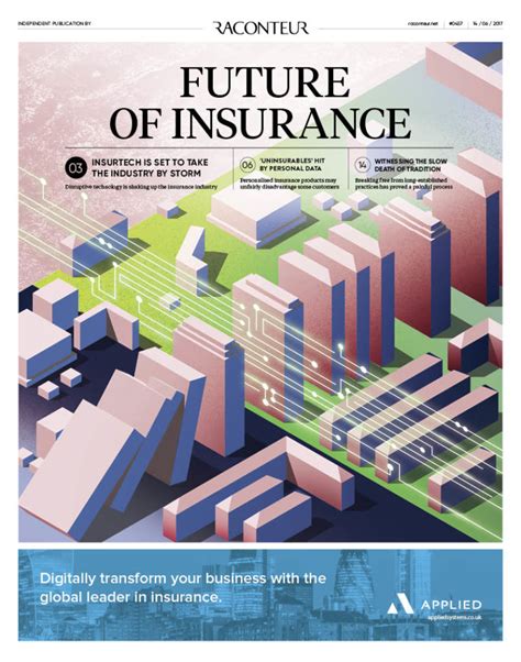 Future of Insurance Market