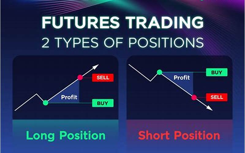 Futures Trading Definition