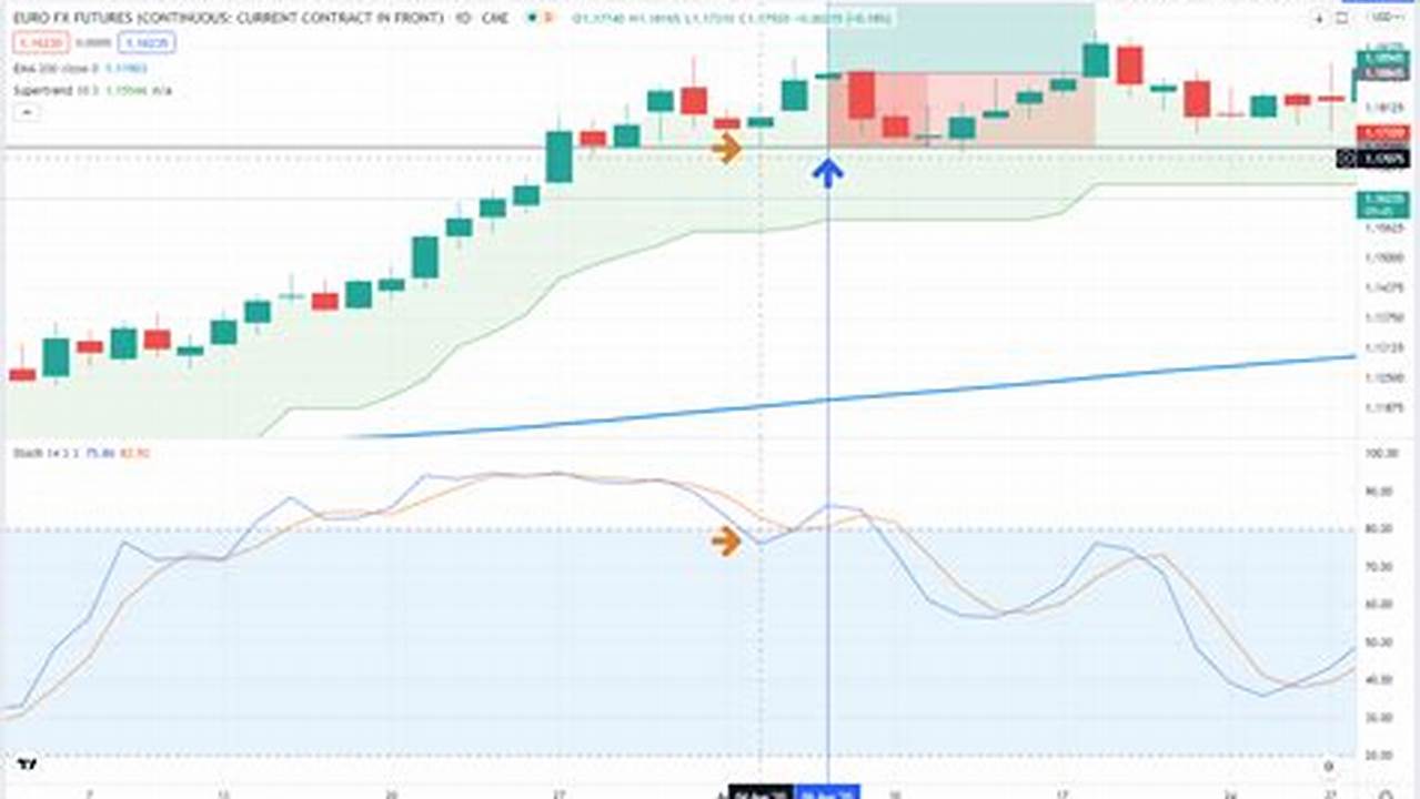 Futures Trading Strategy Using Two Rsis