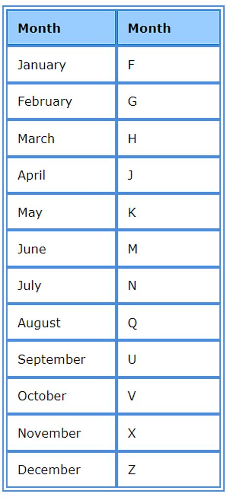 Cracking the Code: Understanding the Fascinating World of Futures Month Codes for Successful Trading