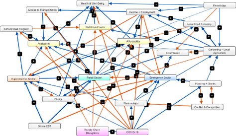 Introduction to Fuzzy Cognitive Maps YouTube