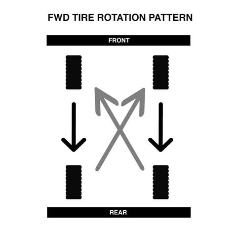 Fwd Rotation Pattern