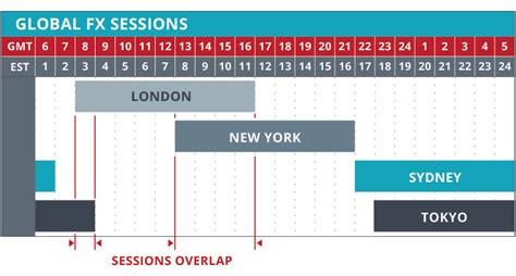 St Martin Of Tours Mass Schedule Fx Schedule Central Time