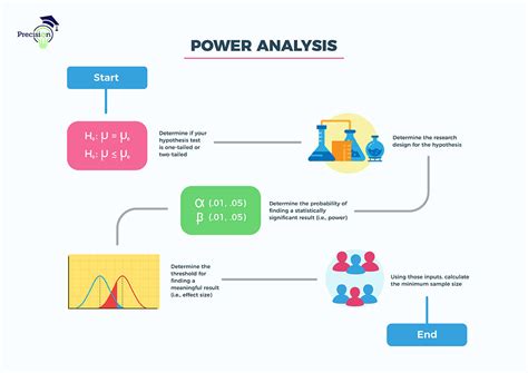 The Five Essential Steps of Power Analysis in G Power