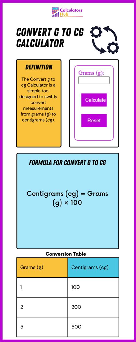 Effortlessly Convert Between G and CG Units with Our Handy G to CG Calculator Tool