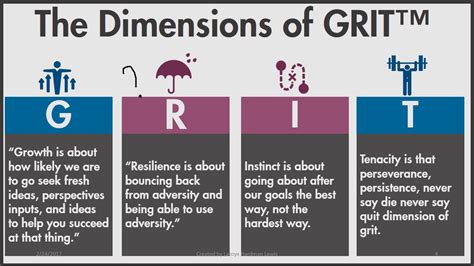 Unpacking G.R.I.T: The Secret to Achieving Success