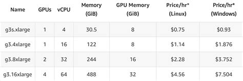 G4dn vs. G4ad instances