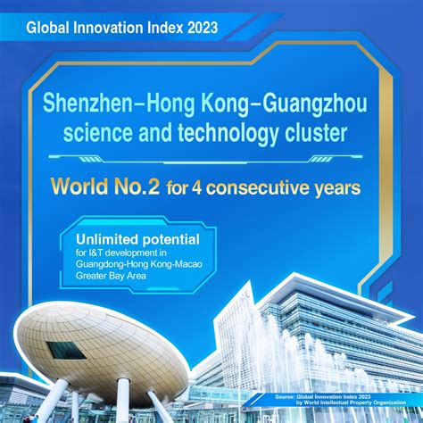 GBA Technology Ecosystem