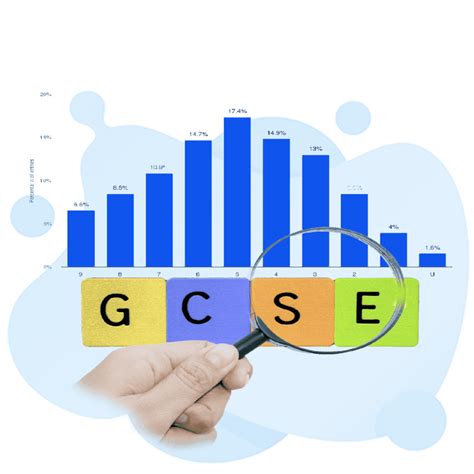 GCSE