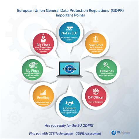 GDPR – The Granddaddy of Data Regulation