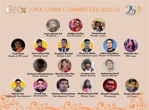 GNX Community Involvement