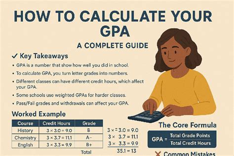 GPA Calculation Diagram