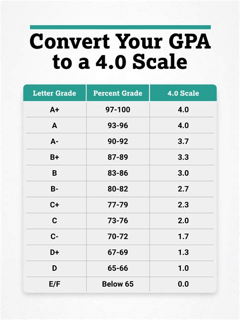 GPA and Test Scores: What You Need to Know