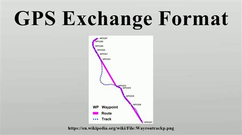 GPS Exchange Format