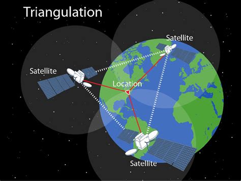 GPS Triangulation