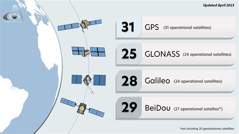GPS