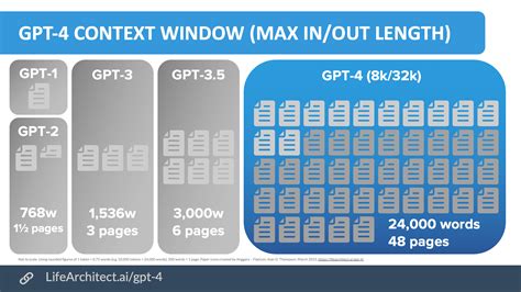 GPT-4 still needs context