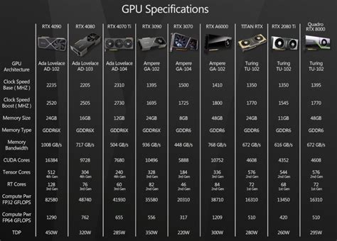 GPU Cheat Sheet