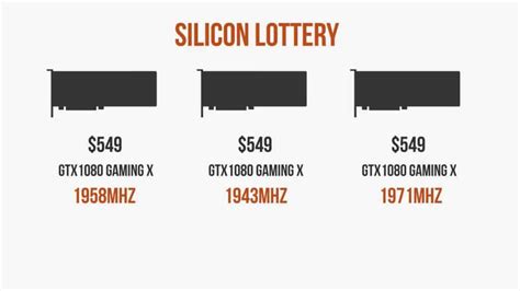 GPU lottery