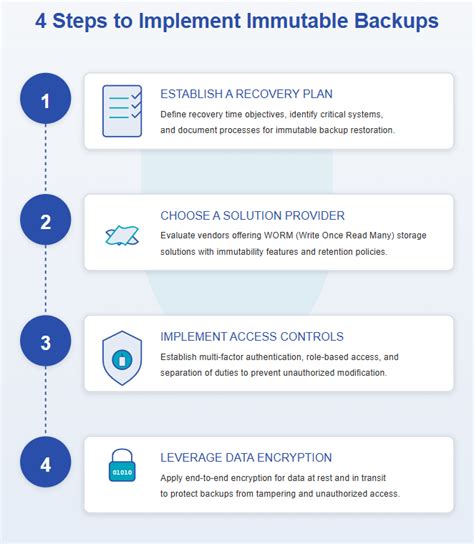 GRAPHENE: Your Immutable Backup Solution