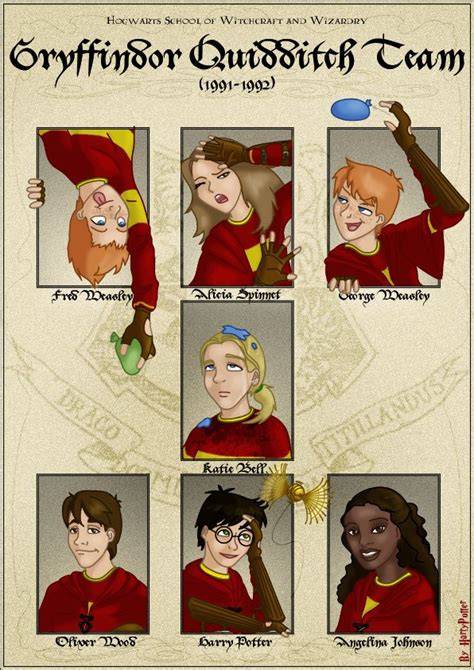 GRYFINDOR quidditch team