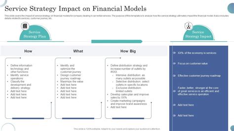 GSR's Business Model Impact