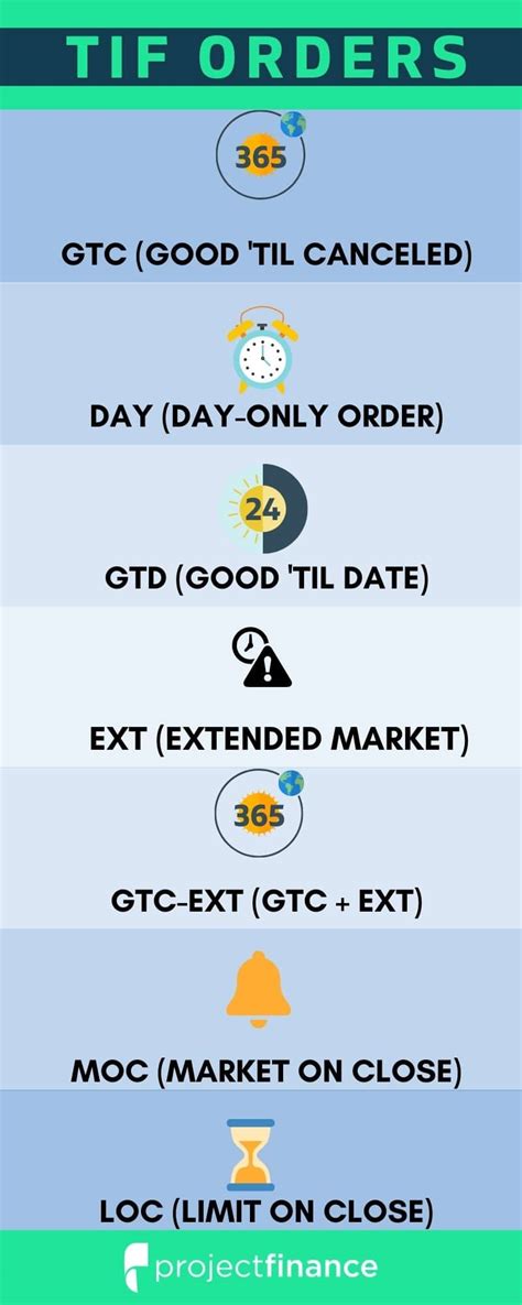 GTD (Good Till Date) Order