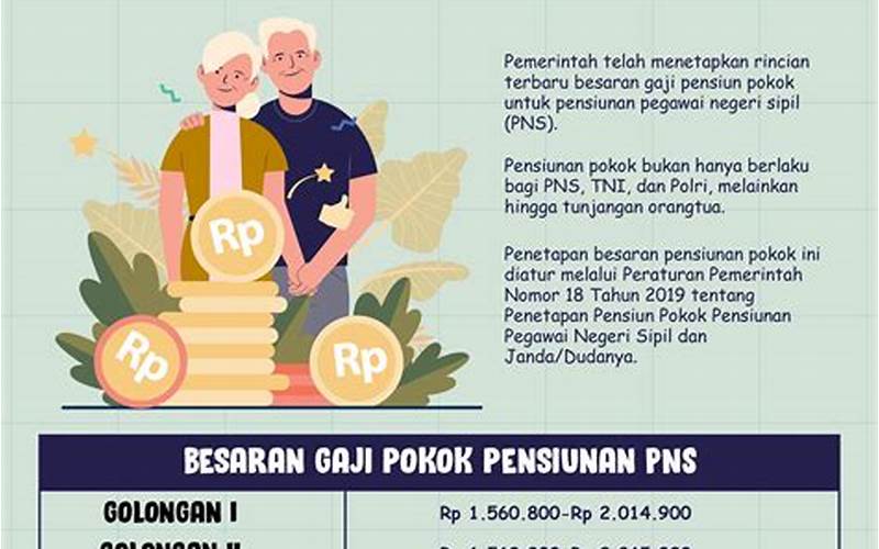 Gaji Pensiun Dini Pns