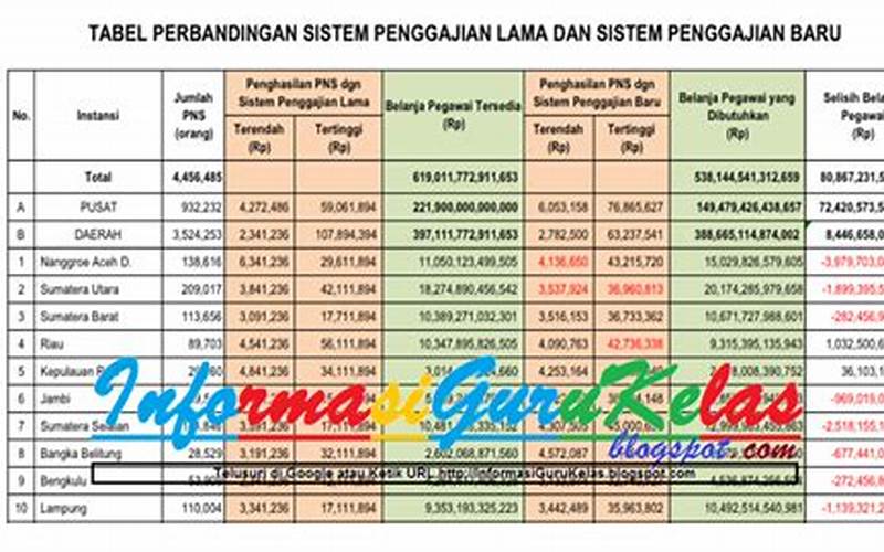 Gaji Pns 2017