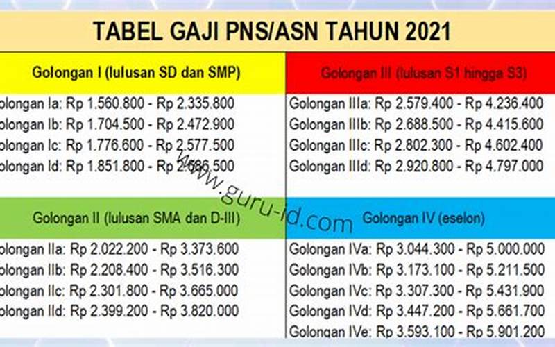 Gaji Pokok Pns 2021