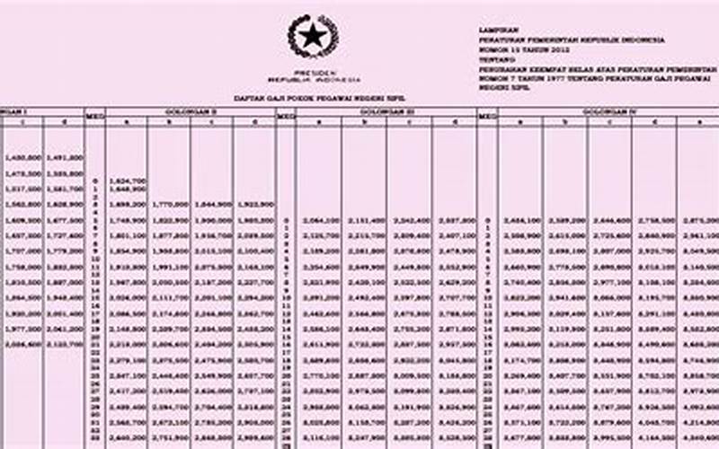 Gaji Pokok Pns Per Golongan