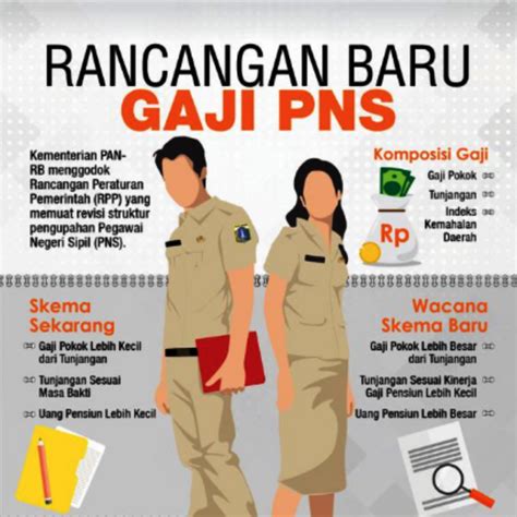 Gaji Guru PNS Yogyakarta