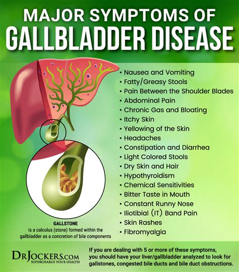 Gallbladder Symptoms