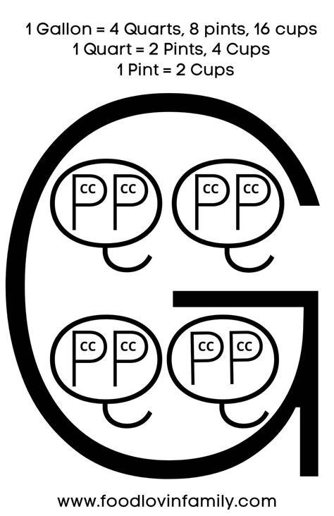 Gallons Cups Quarts Pints Chart