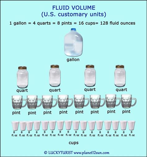 Gallons Quarts Pints And Cups Chart