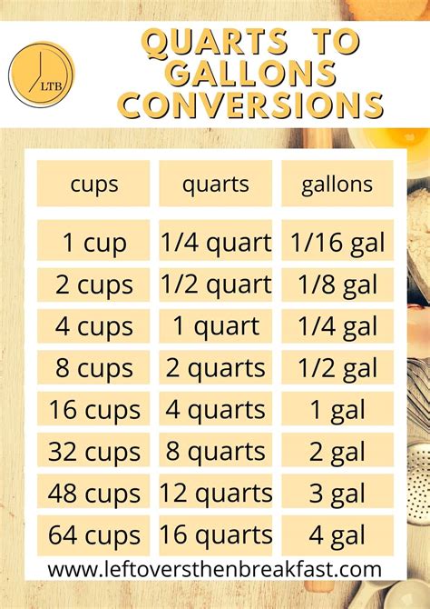 Gallons To Quarts Conversion Chart