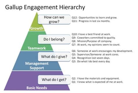 Ketahui Lebih Jauh Gallup dan Cara Kerjanya