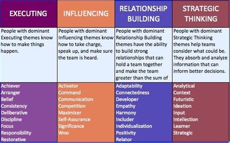 Gallup Personality Test Free