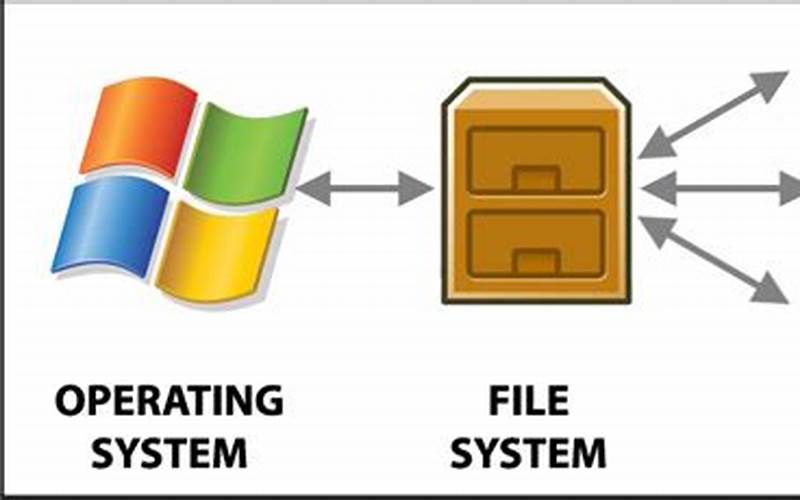 Gambar - Sistem File Fat32