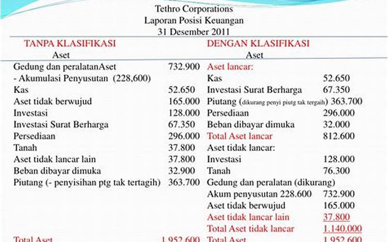 Gambar Contoh Laporan Keuangan Investasi Obligasi