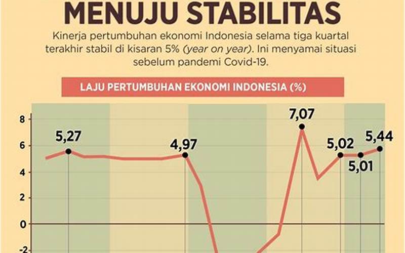 Gambar Ekonomi Indonesia