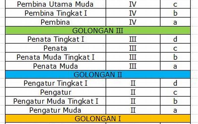 Gambar Golongan Iv