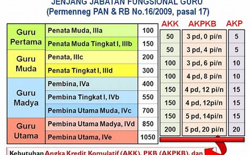 Gambar Golongan Pns